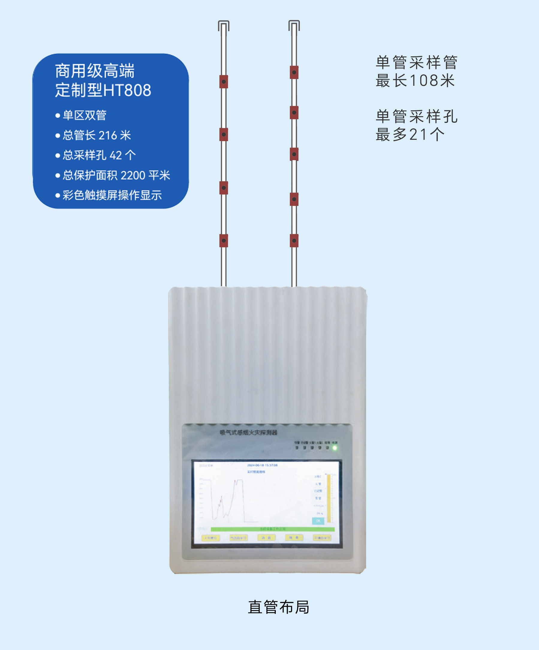 商用级高端 定制型 HT808