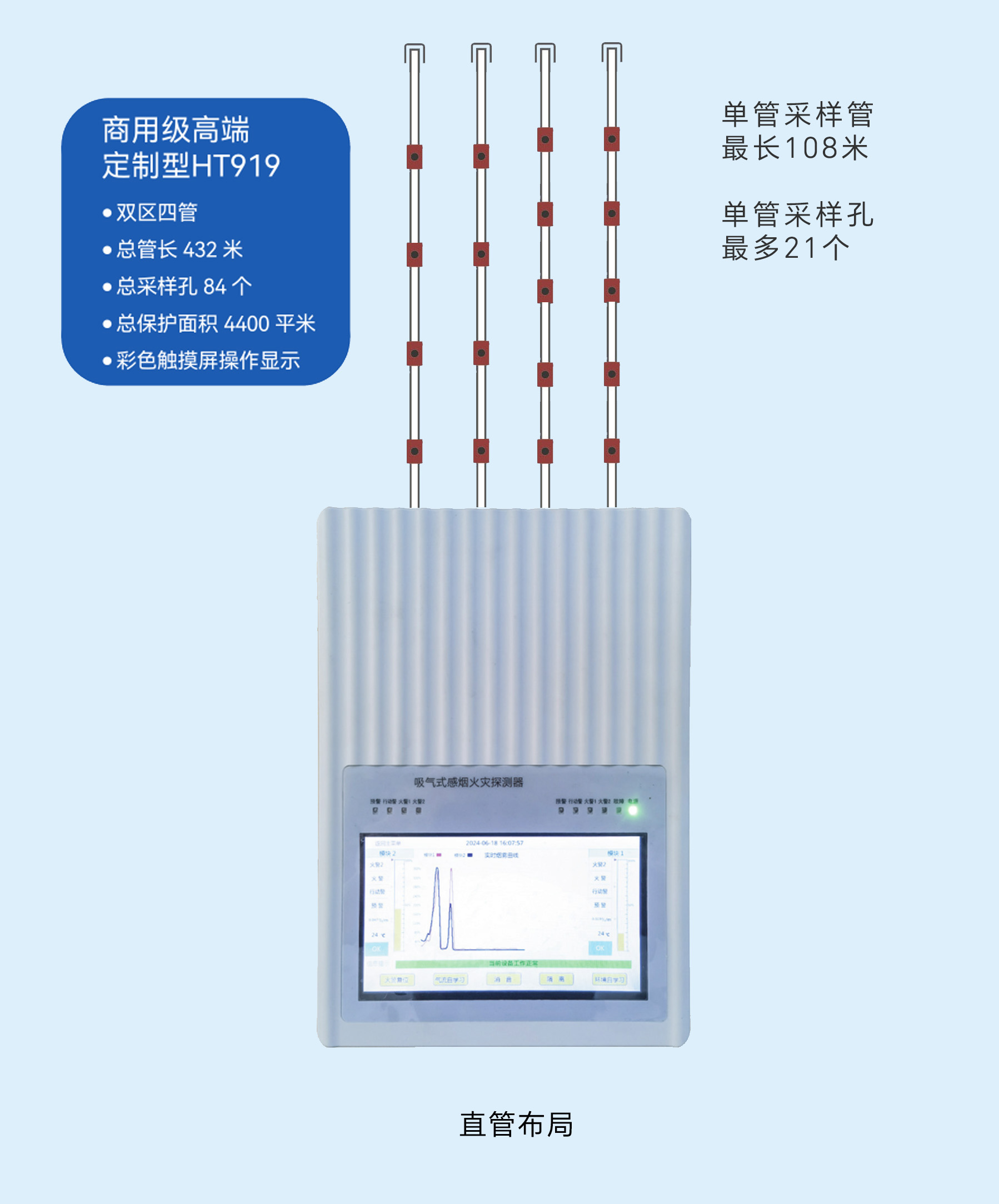 商用级高端 定制型 HT919