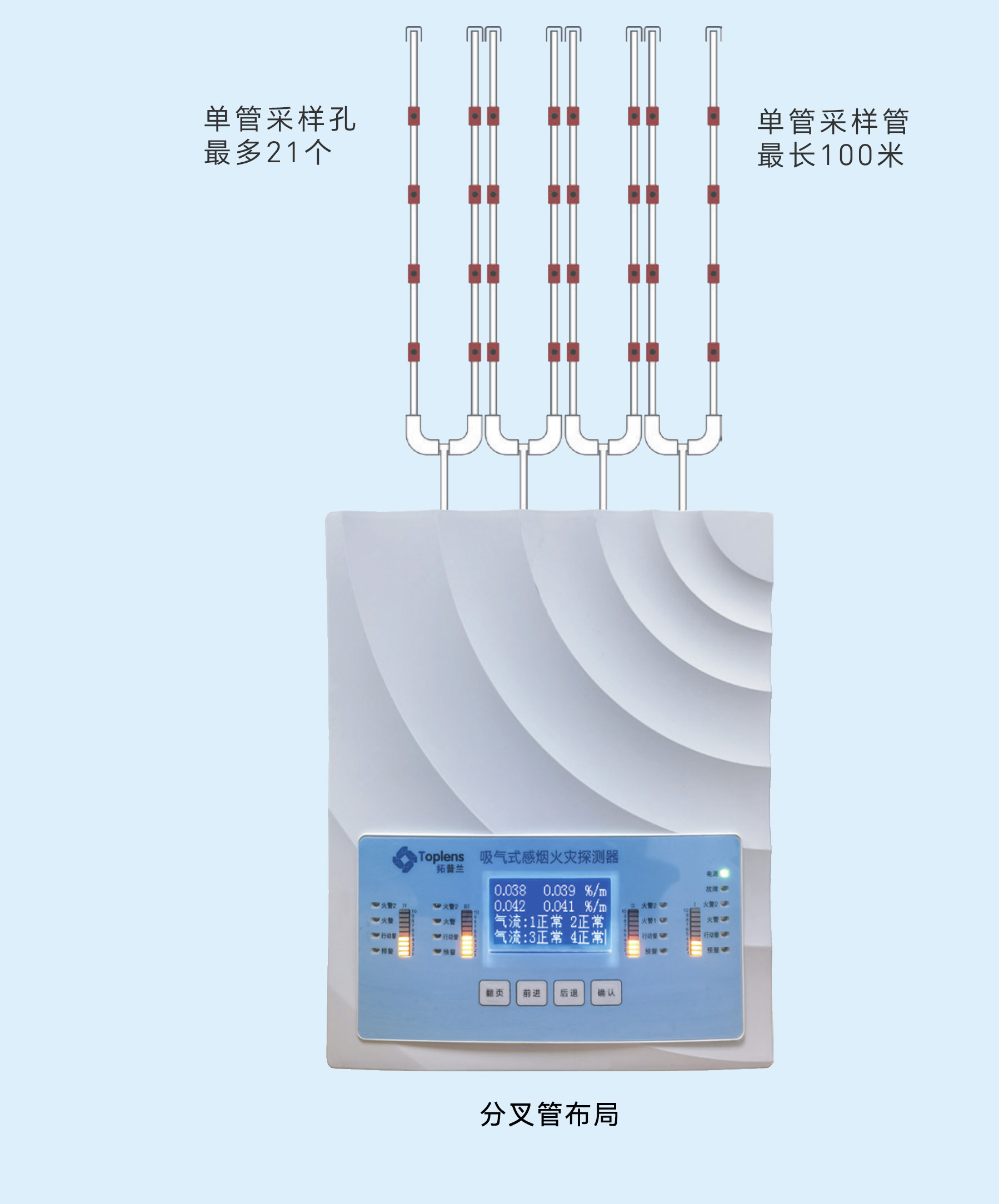 工业级大空间型 TPL408