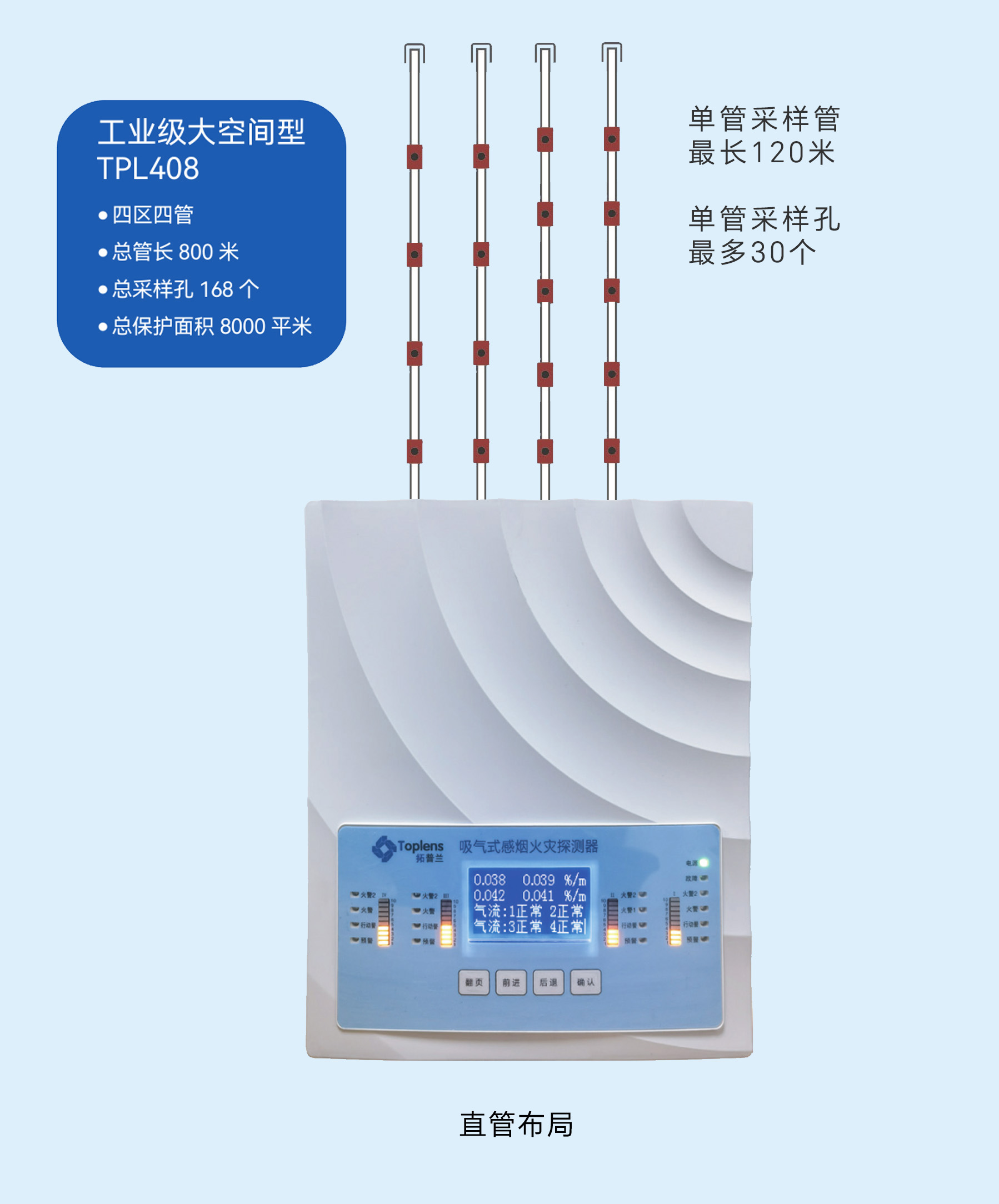 工业级大空间型 TPL408